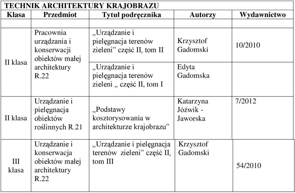 22 Urządzanie i pielęgnacja terenów zieleni część II, tom II Urządzanie i pielęgnacja terenów zieleni część II, tom I Krzysztof Gadomski Edyta Gadomska