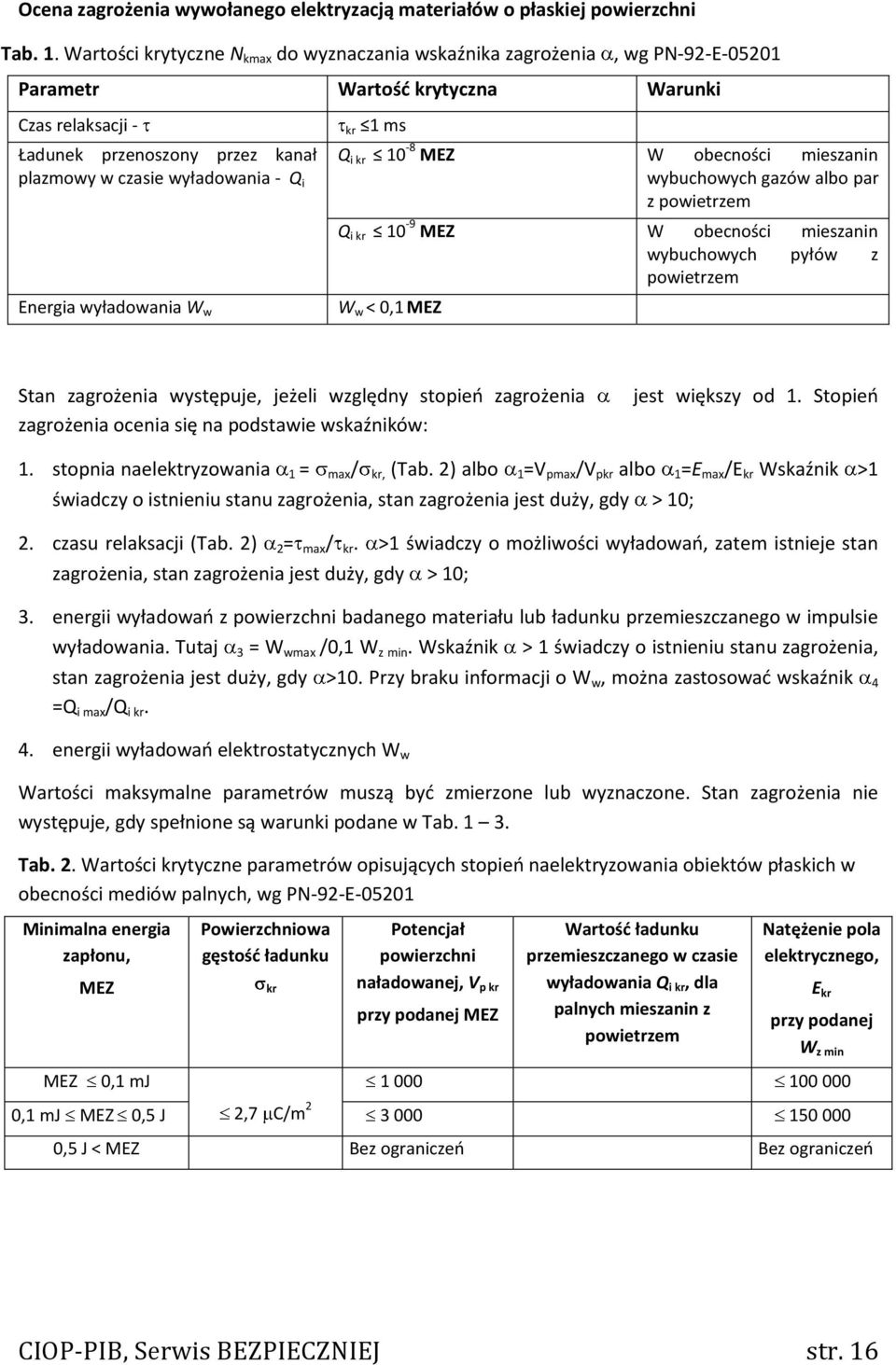 kanał plazmowy w czasie wyładowania - Q i i kr wybuchowych gazów albo par z powietrzem Energia wyładowania W w Q i kr 10-9 MEZ W obecności mieszanin wybuchowych pyłów z powietrzem W w < 0,1 MEZ Stan
