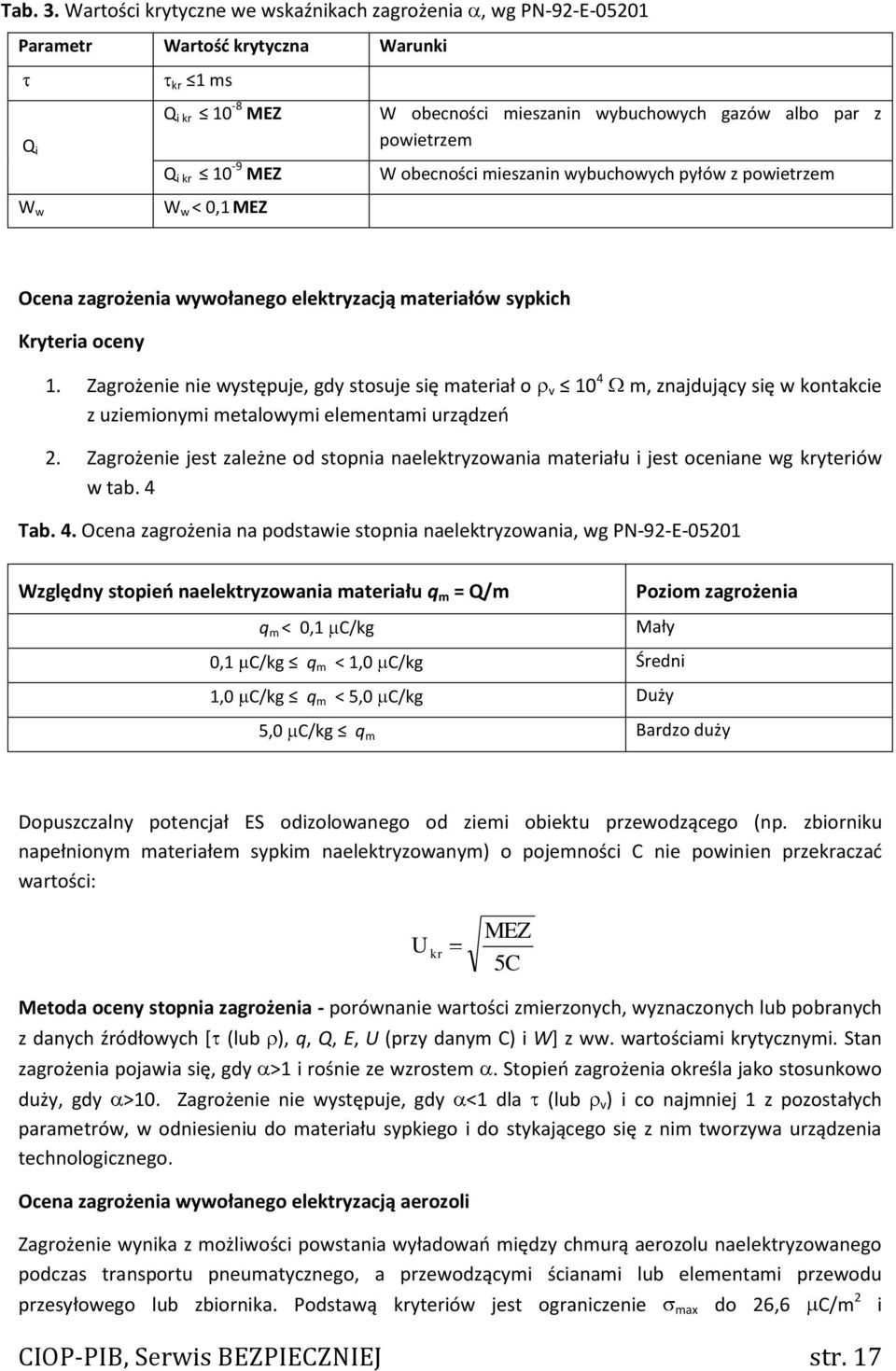MEZ W obecności mieszanin wybuchowych pyłów z powietrzem W w W w < 0,1 MEZ Ocena zagrożenia wywołanego elektryzacją materiałów sypkich Kryteria oceny 1.