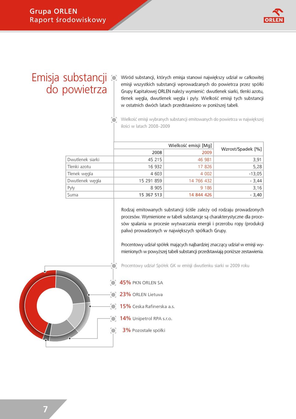 Wielkość emisji wybranych substancji emitowanych do powietrza w największej ilości w latach 2008 2009 Wielkość emisji [Mg] 2008 2009 Wzrost/Spadek [%] Dwutlenek siarki 45 215 46 981 3,91 Tlenki azotu