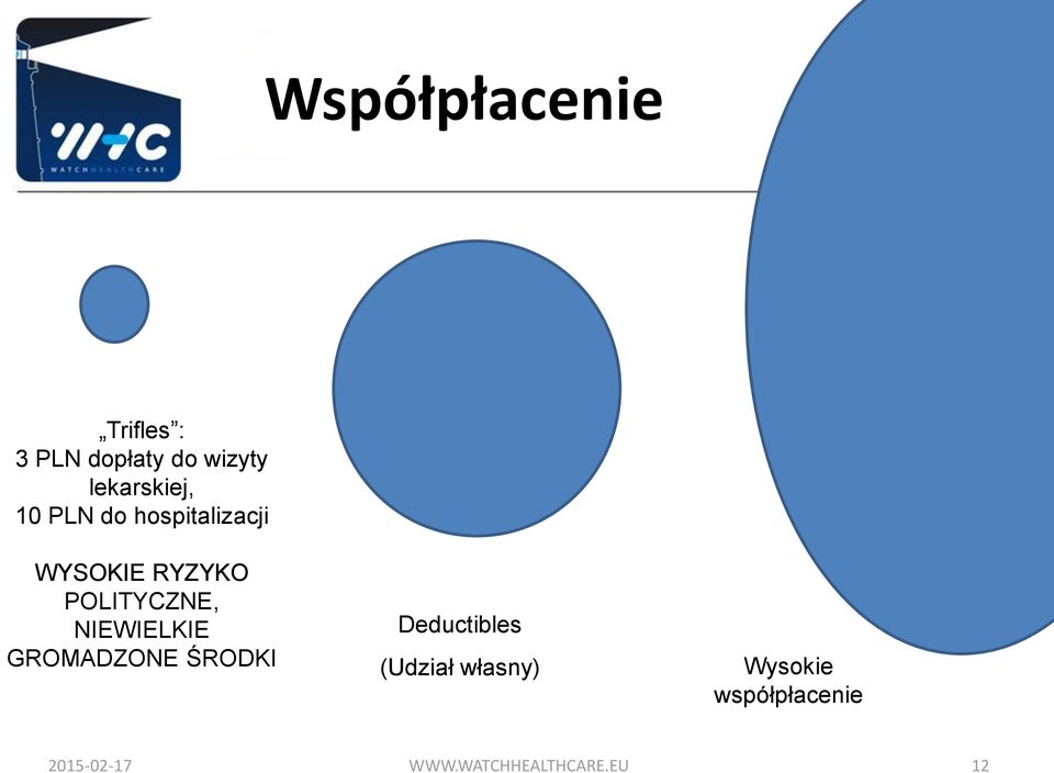 POLITYCZNE, NIEWIELKIE GROMADZONE ŚRODKI Deductibles