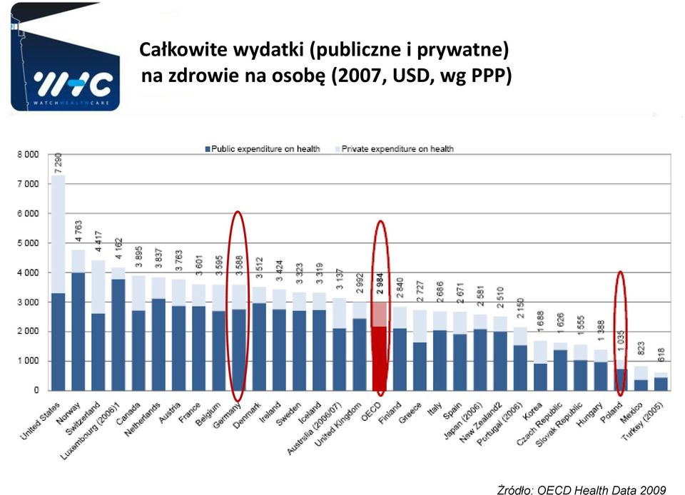 zdrowie na osobę (2007,