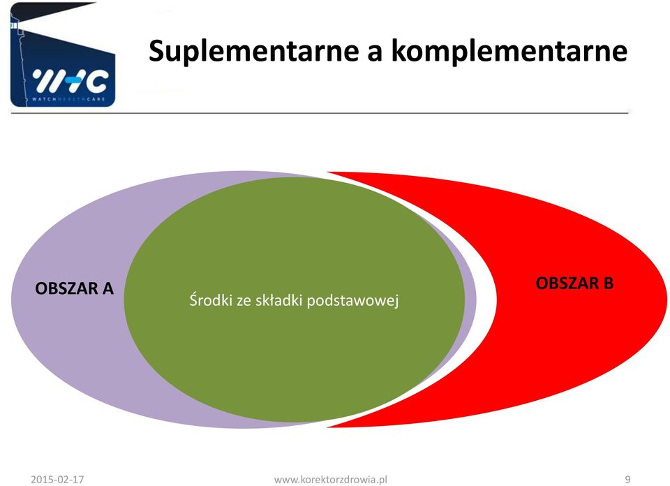 składki podstawowej GWARANTOWANYCH