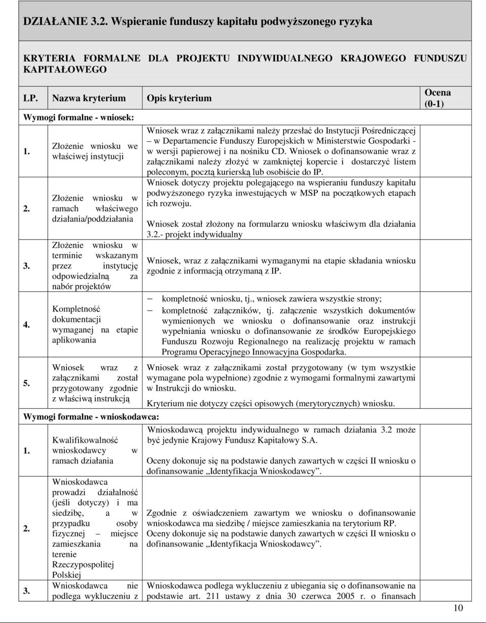 ZłoŜenie wniosku we właściwej instytucji ZłoŜenie wniosku w ramach właściwego działania/poddziałania ZłoŜenie wniosku w terminie wskazanym przez instytucję odpowiedzialną za nabór projektów