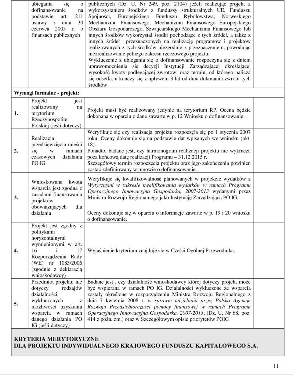 zasadami finansowania projektów obowiązujących dla działania Projekt jest zgodny z politykami horyzontalnymi wymienionymi w art.
