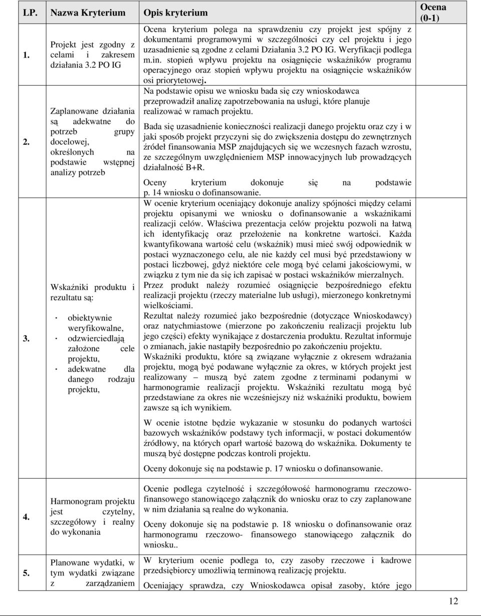 załoŝone cele projektu, adekwatne dla danego rodzaju projektu, Ocena kryterium polega na sprawdzeniu czy projekt jest spójny z dokumentami programowymi w szczególności czy cel projektu i jego