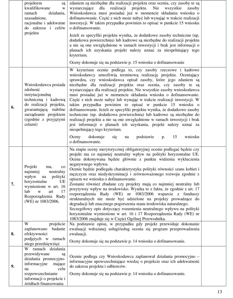 projektu, gwarantującą stabilne zarządzanie projektem (zgodnie z przyjętymi celami) Projekt ma, co najmniej neutralny wpływ na polityki horyzontalne UE wymienione w art.