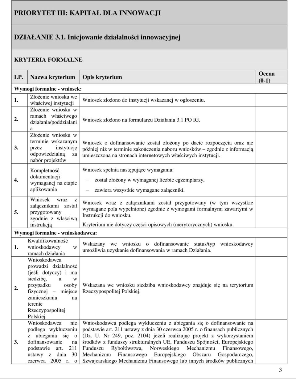 Kompletność dokumentacji wymaganej na etapie aplikowania Wniosek wraz z załącznikami został przygotowany zgodnie z właściwą instrukcją Wymogi formalne - wnioskodawca: 1. 2. 3.
