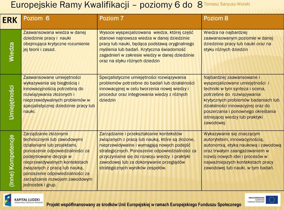 Wysoce wyspecjalizowana wiedza, której część stanowi najnowsza wiedza w danej dziedzinie pracy lub nauki, będąca podstawą oryginalnego myślenia lub badań.