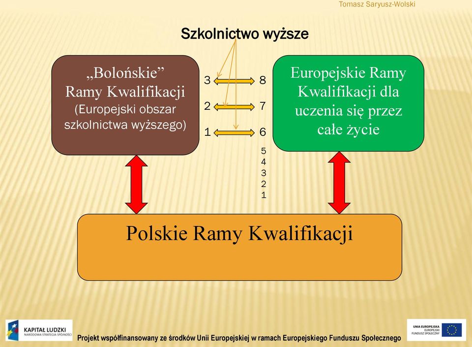 7 6 Europejskie Ramy Kwalifikacji dla uczenia się