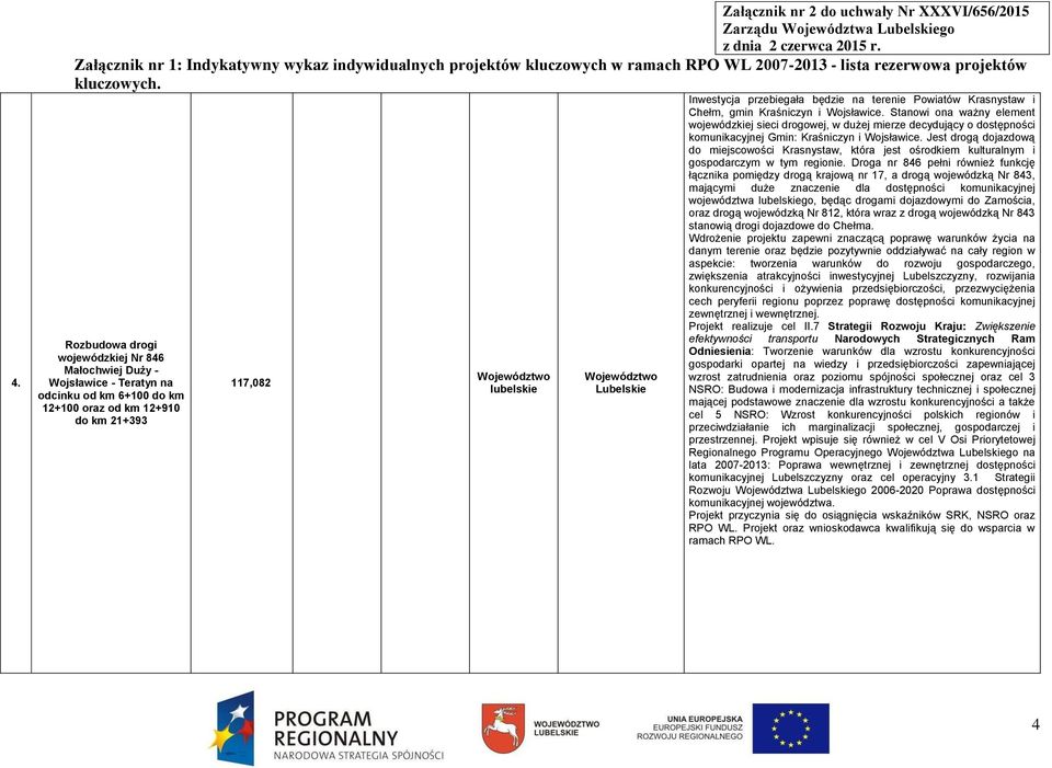 Stanowi ona ważny element wojewódzkiej sieci drogowej, w dużej mierze decydujący o dostępności komunikacyjnej Gmin: Kraśniczyn i Wojsławice.