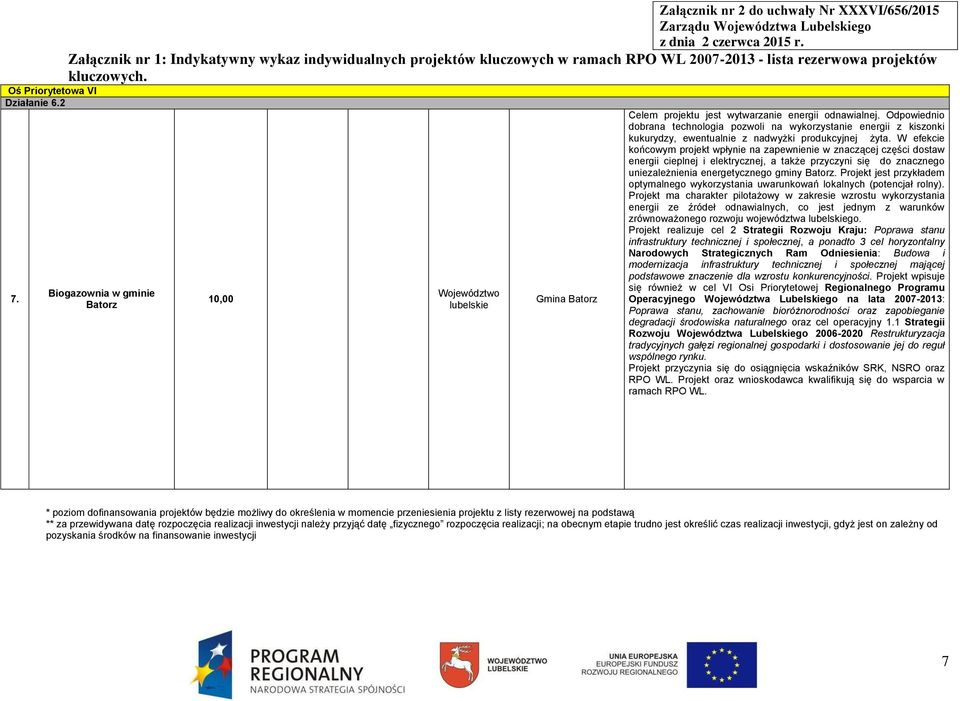 W efekcie końcowym projekt wpłynie na zapewnienie w znaczącej części dostaw energii cieplnej i elektrycznej, a także przyczyni się do znacznego uniezależnienia energetycznego gminy Batorz.