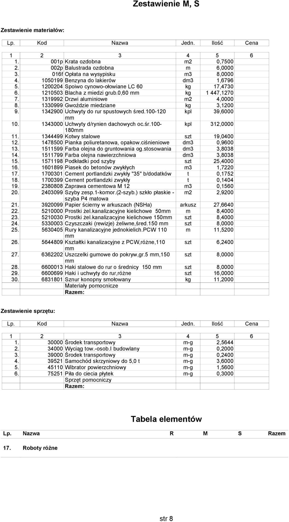 1342900 Uchwyty do rur spustowych śred.100-120 kpl 39,6000 10. 1343000 Uchwyty d/rynien dachowych oc.śr.100- kpl 312,0000 180 1 1344499 Kotwy stalowe szt 19,0400 12.