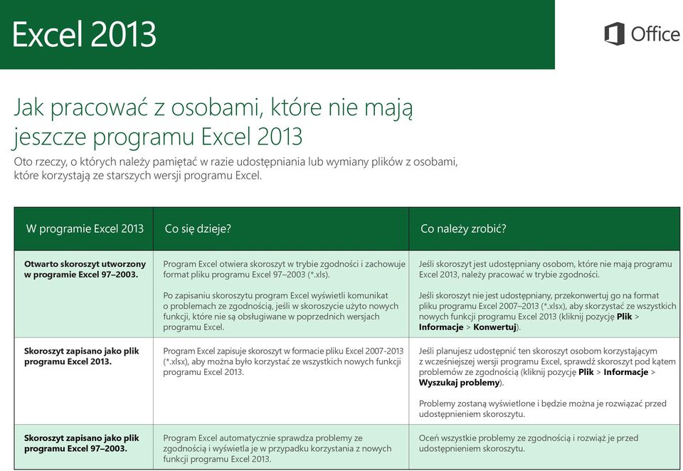 Program Excel otwiera skoroszyt w trybie zgodności i zachowuje format pliku programu Excel 97 2003 (*.xls).