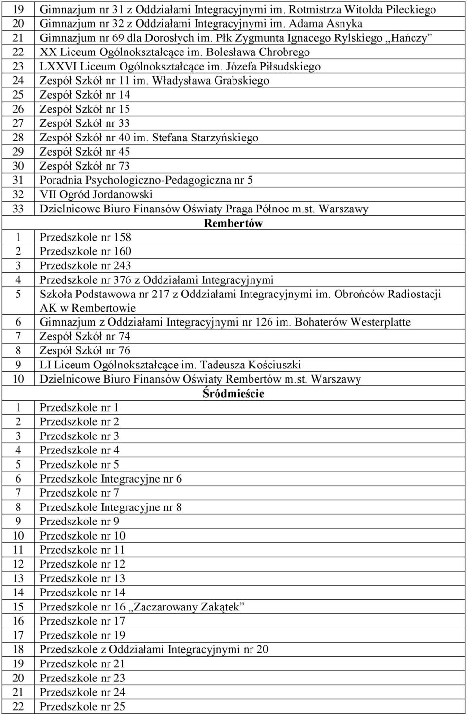 Władysława Grabskiego 25 Zespół Szkół nr 14 26 Zespół Szkół nr 15 27 Zespół Szkół nr 33 28 Zespół Szkół nr 40 im.