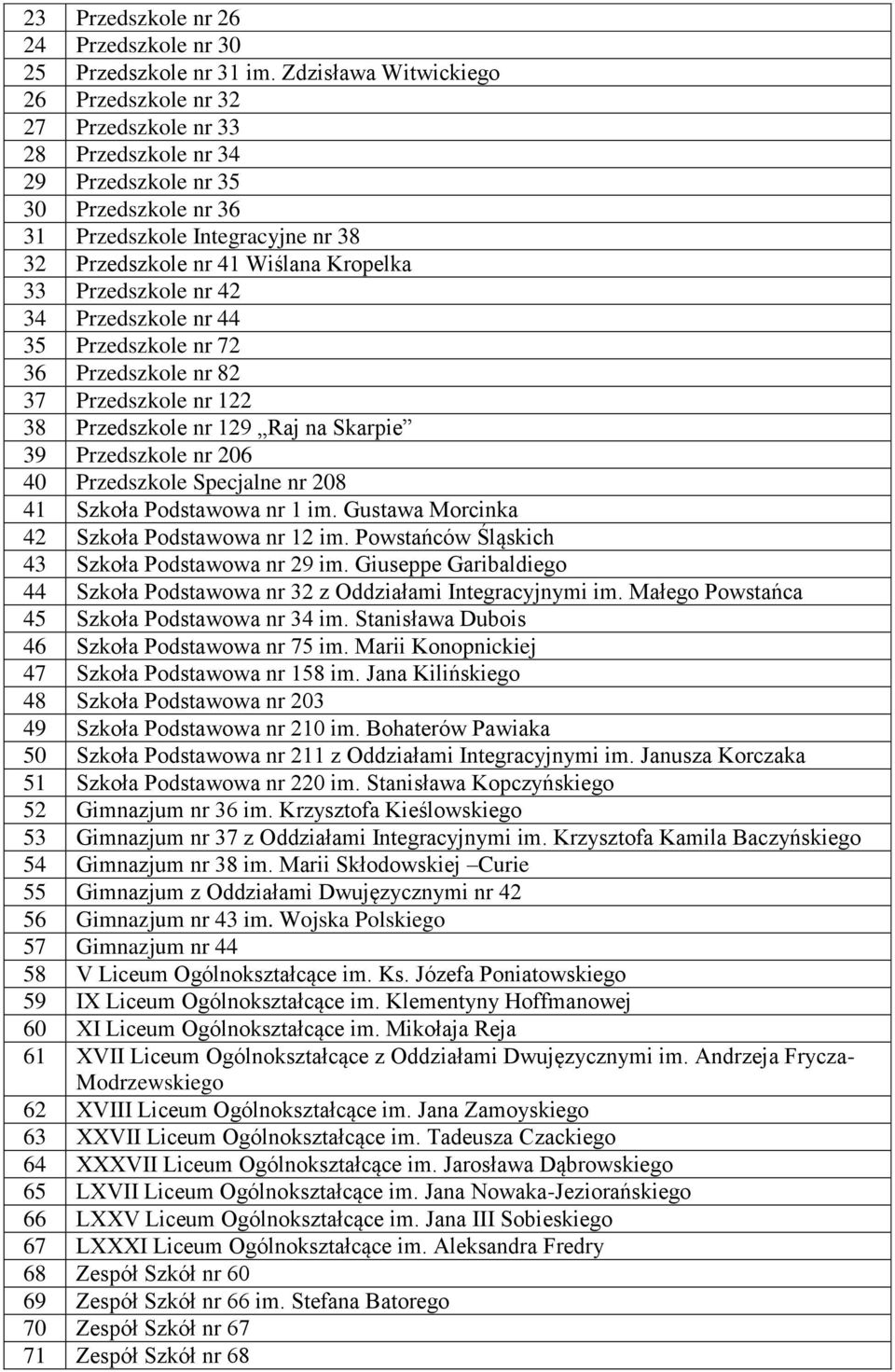 33 Przedszkole nr 42 34 Przedszkole nr 44 35 Przedszkole nr 72 36 Przedszkole nr 82 37 Przedszkole nr 122 38 Przedszkole nr 129 Raj na Skarpie 39 Przedszkole nr 206 40 Przedszkole Specjalne nr 208 41