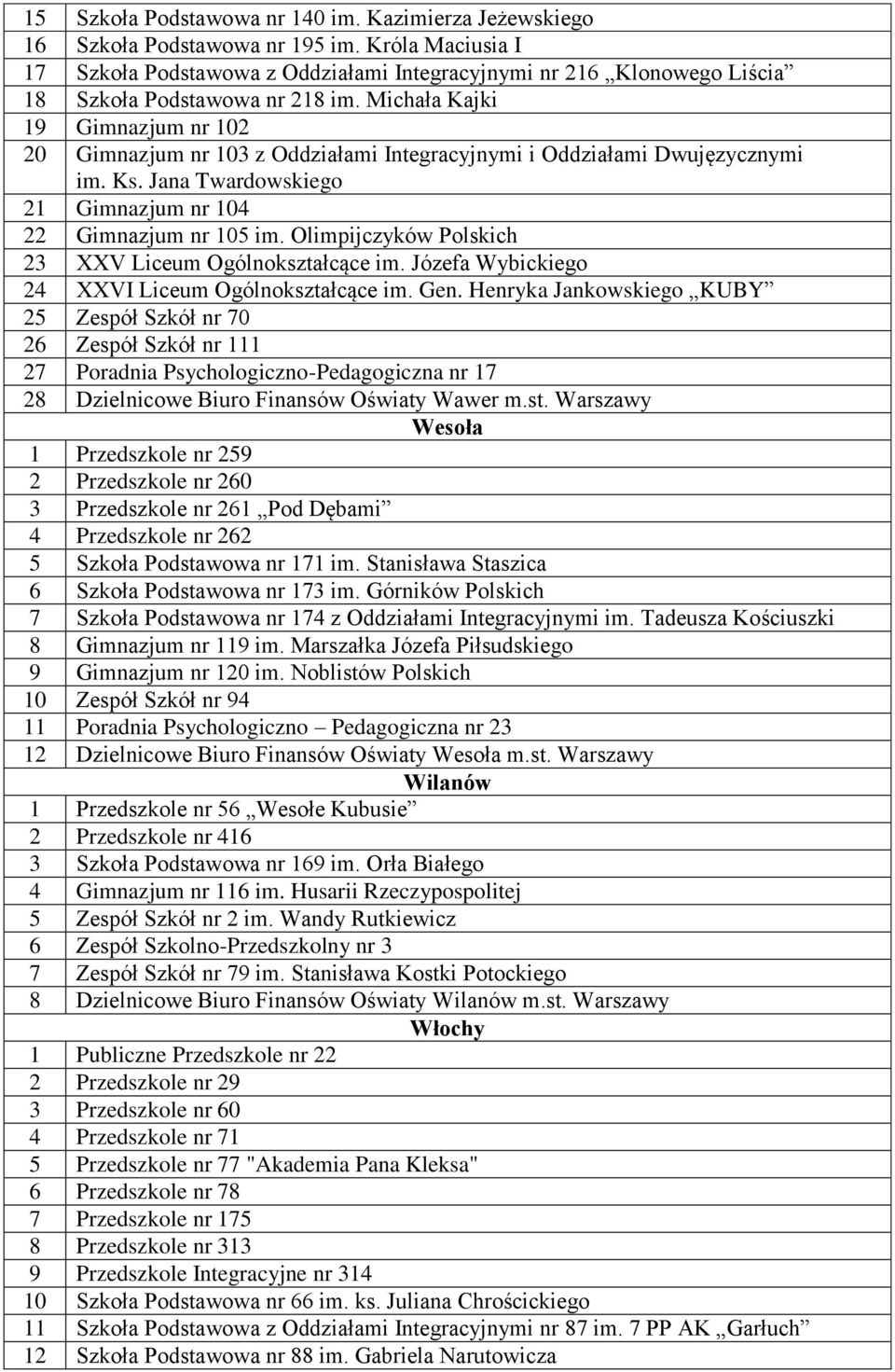 Michała Kajki 19 Gimnazjum nr 102 20 Gimnazjum nr 103 z Oddziałami Integracyjnymi i Oddziałami Dwujęzycznymi im. Ks. Jana Twardowskiego 21 Gimnazjum nr 104 22 Gimnazjum nr 105 im.