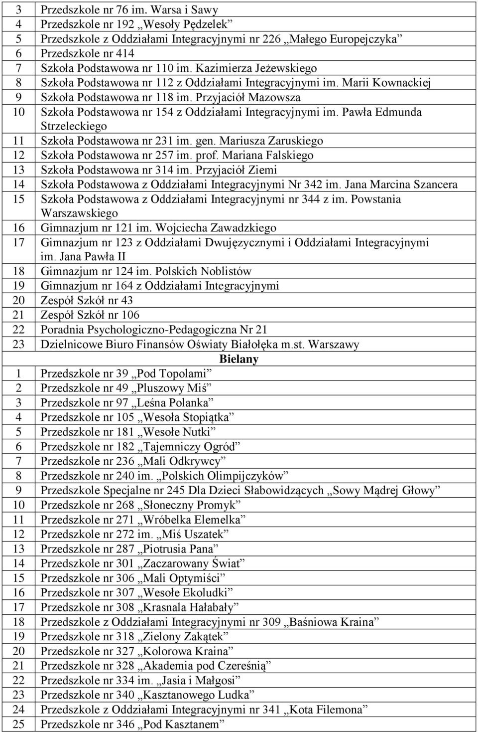 Przyjaciół Mazowsza 10 Szkoła Podstawowa nr 154 z Oddziałami Integracyjnymi im. Pawła Edmunda Strzeleckiego 11 Szkoła Podstawowa nr 231 im. gen. Mariusza Zaruskiego 12 Szkoła Podstawowa nr 257 im.