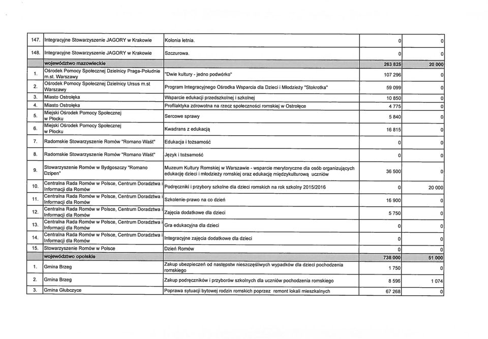Gmina Brzeg Centralna Rada Romów w Polsce, Centrum Doradztwa i Integracyjne zajęcia dodatkowe dla dzieci Informacji dla Romów 15. Stowarzyszenie Romów w Polsce Dzień Romów 14.