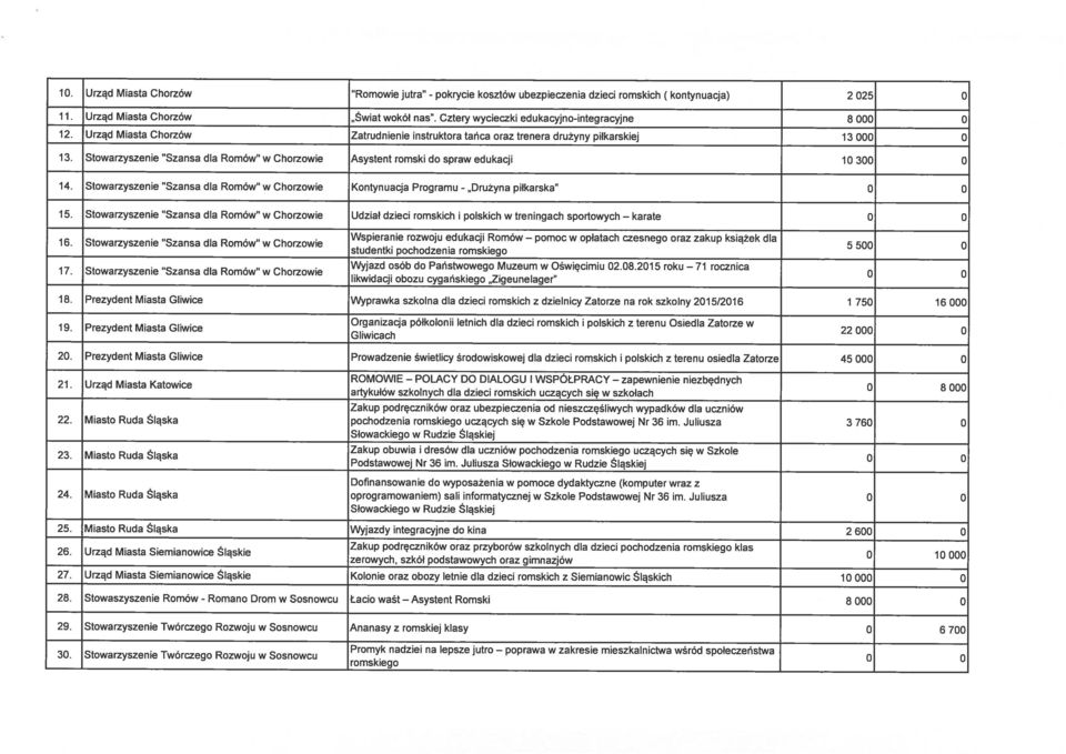 Miasto Ruda Śląska oprogramowaniem) sali informatycznej w Szkole Podstawowej Nr 36 im. Juliusza Słowackiego w Rudzie Śląskiej 25.