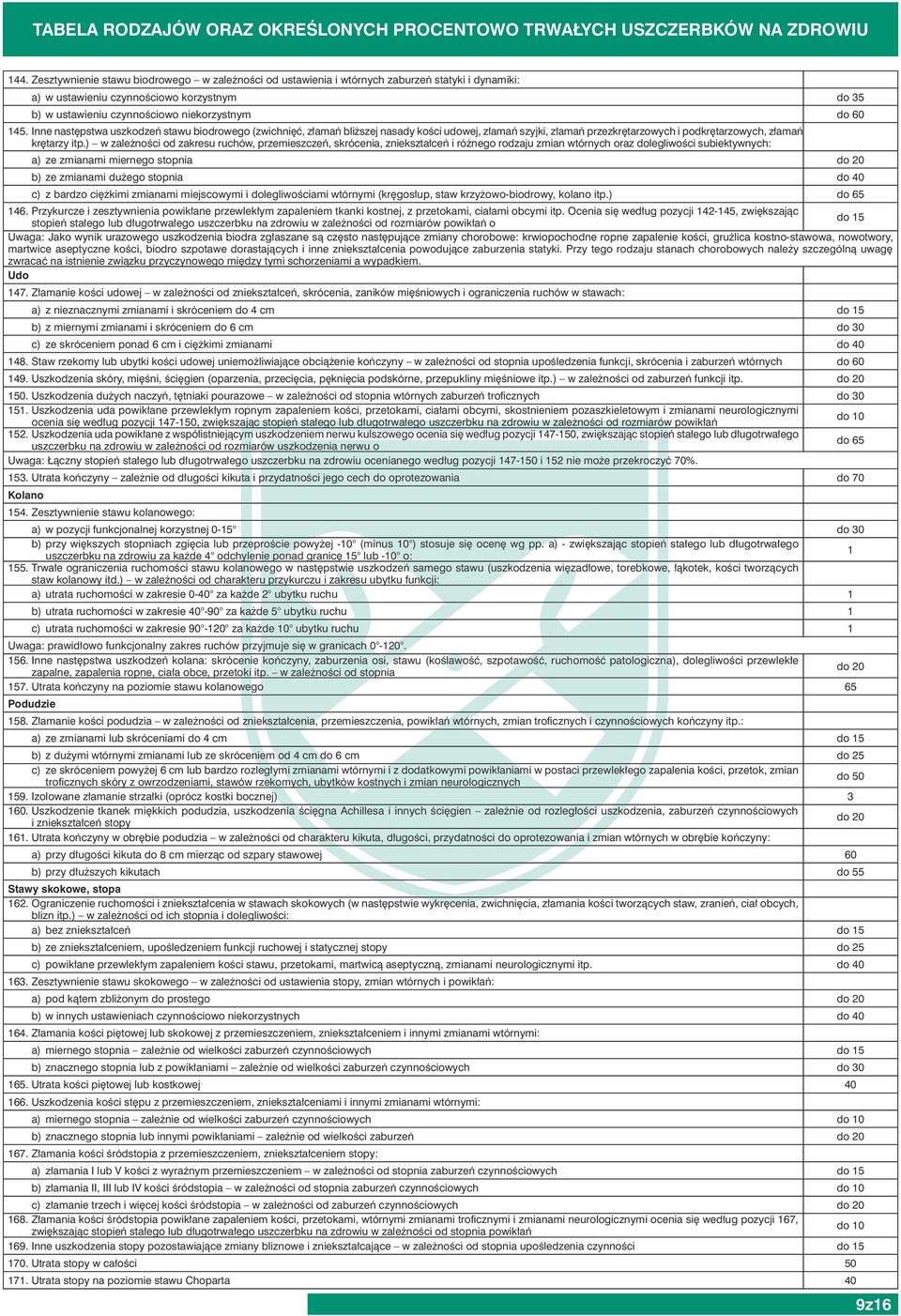 Inne następstwa uszkodzeń stawu biodrowego (zwichnięć, złamań bliższej nasady kości udowej, złamań szyjki, złamań przezkrętarzowych i podkrętarzowych, złamań krętarzy itp.