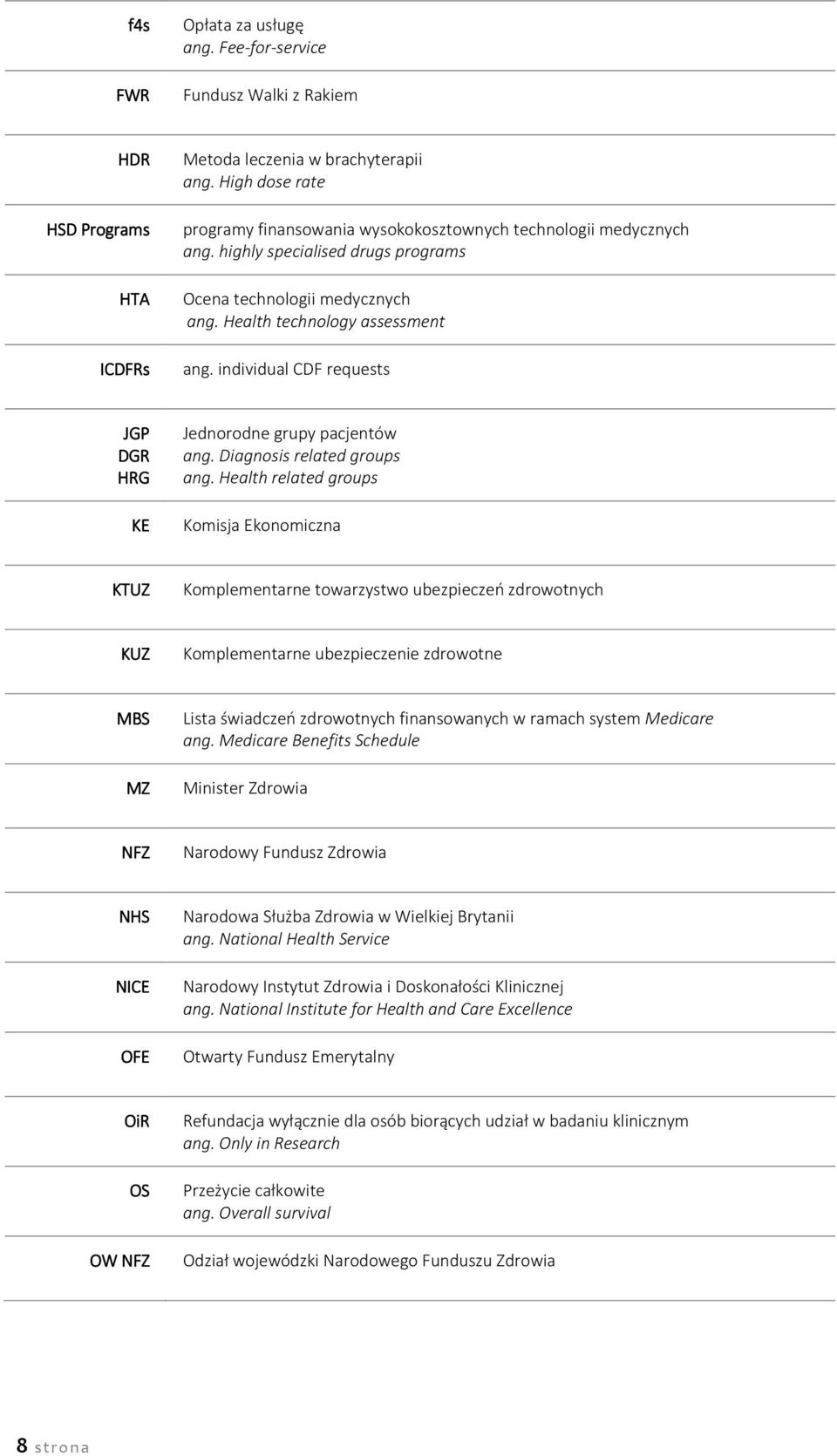 individual CDF requests JGP DGR HRG KE Jednorodne grupy pacjentów ang. Diagnosis related groups ang.