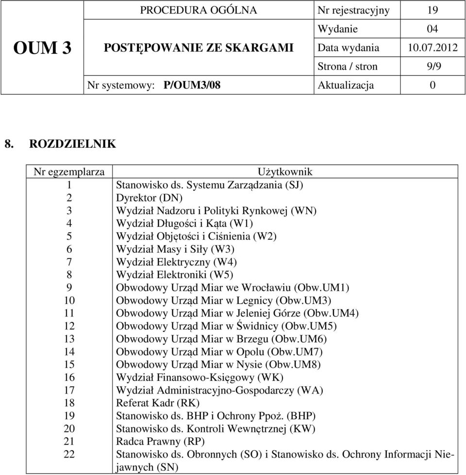 Wydział Elektroniki (W5) Obwodowy Urząd Miar we Wrocławiu (Obw.UM1) Obwodowy Urząd Miar w Legnicy (Obw.UM) Obwodowy Urząd Miar w Jeleniej Górze (Obw.UM4) Obwodowy Urząd Miar w Świdnicy (Obw.