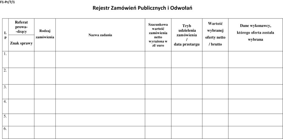 wyrażona w zł/ euro Tryb udzielenia zamówienia / data przetargu Wartość