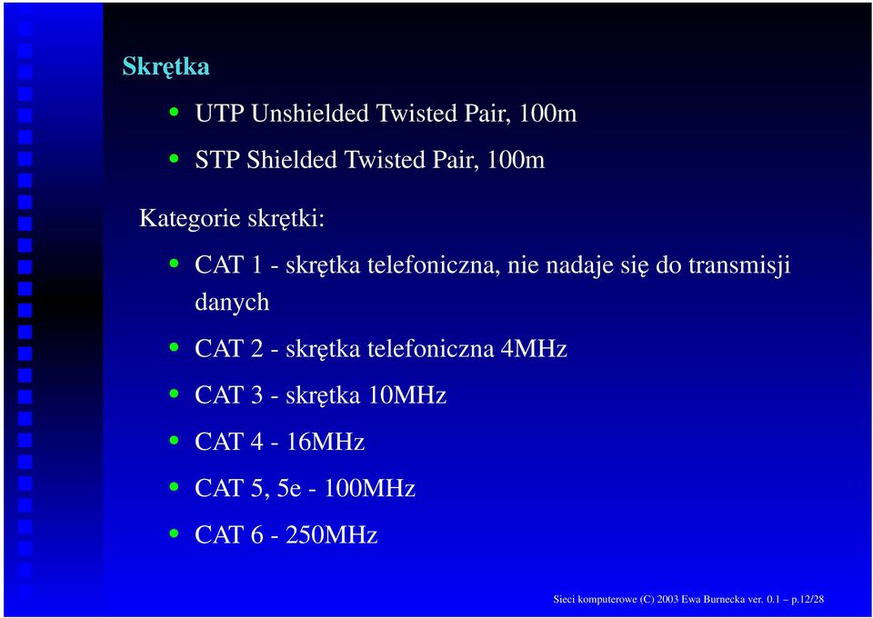 danych CAT 2 - skrętka telefoniczna 4MHz CAT 3 - skrętka 10MHz CAT 4-16MHz CAT