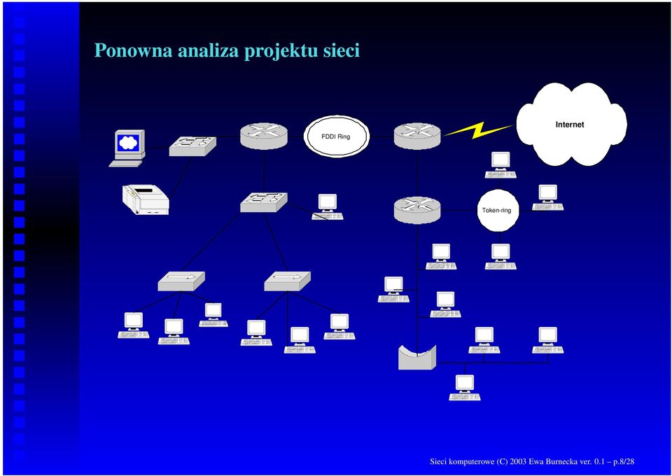 Token-ring Sieci komputerowe