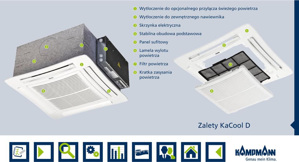 Stabilna obudowa podstawowa % $!