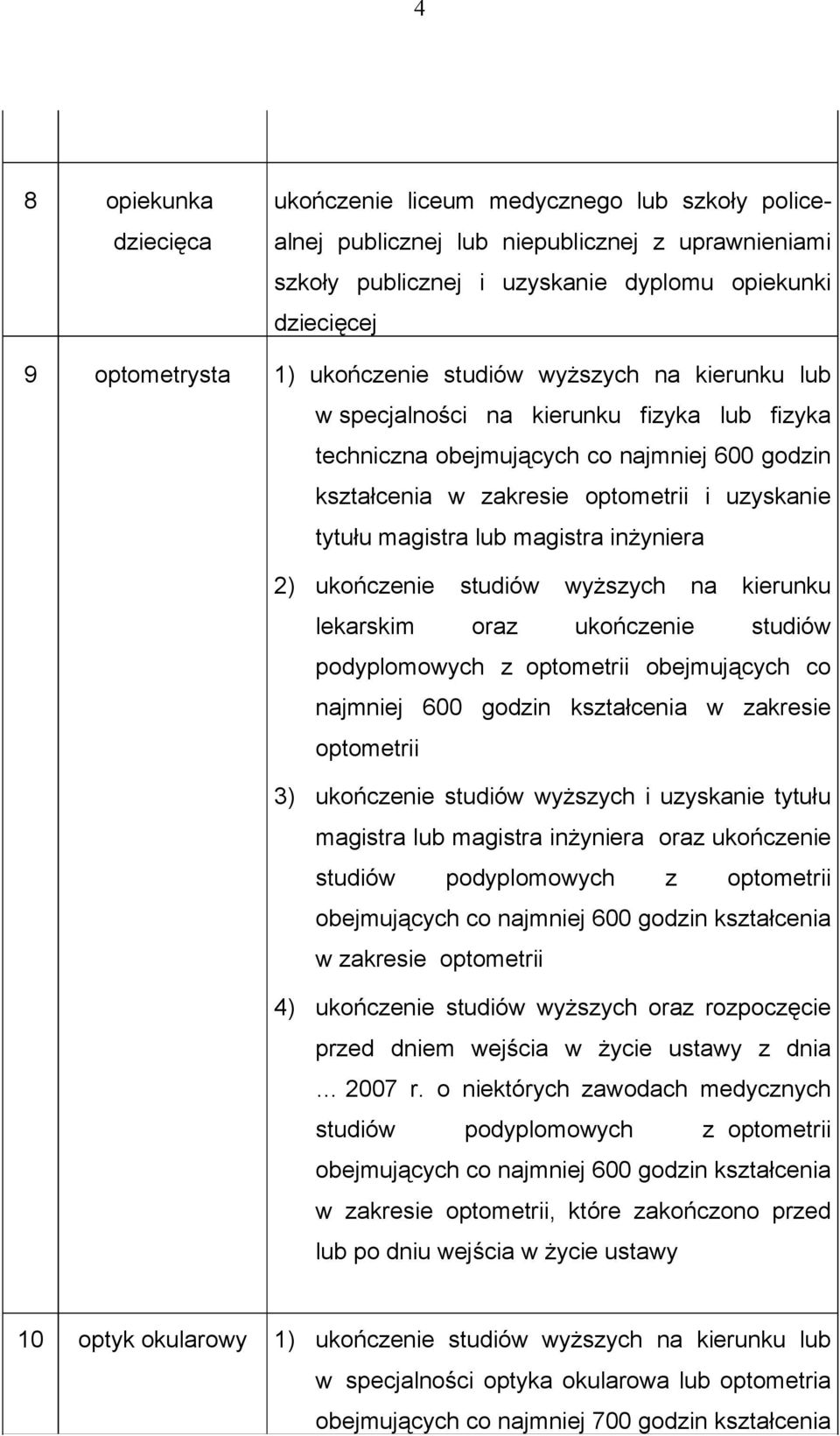 lub magistra inżyniera 2) ukończenie studiów wyższych na kierunku lekarskim oraz ukończenie studiów podyplomowych z optometrii obejmujących co najmniej 600 godzin kształcenia w zakresie optometrii 3)