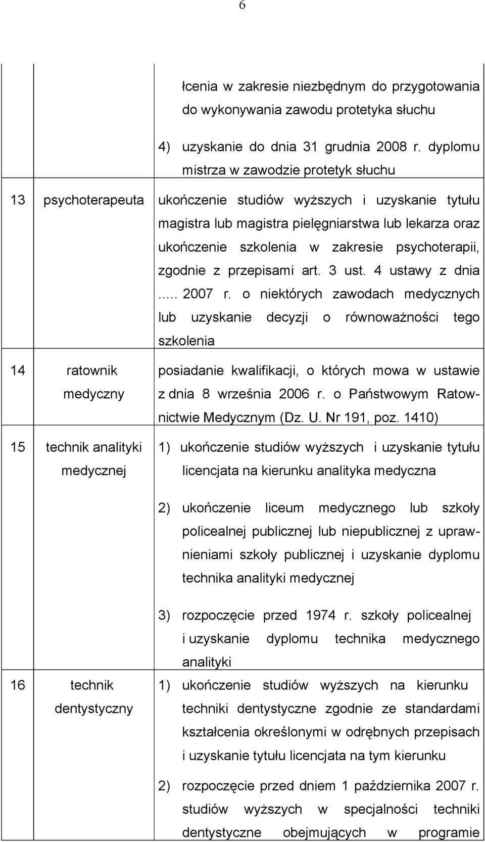 psychoterapii, zgodnie z przepisami art. 3 ust. 4 ustawy z dnia.. 2007 r.