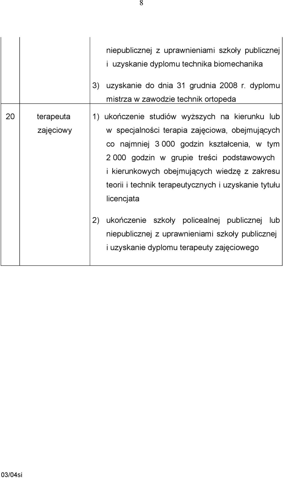 specjalności terapia zajęciowa, obejmujących co najmniej 3 000 godzin kształcenia, w tym 2 000 godzin w grupie treści