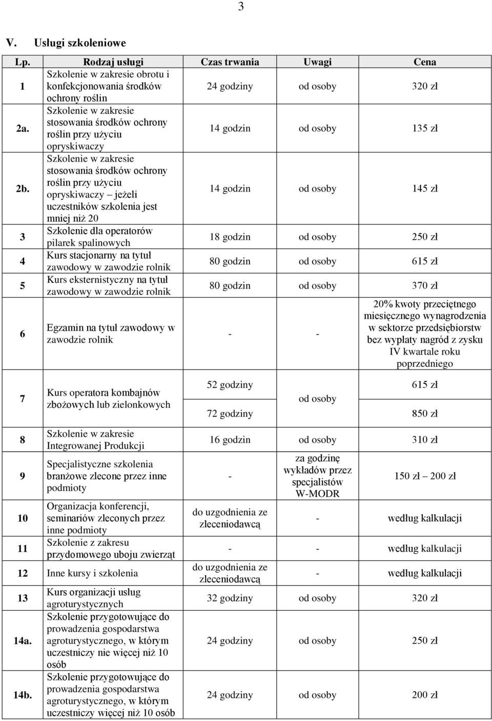 użyciu 14 godzin od osoby 135 zł opryskiwaczy 2 Szkolenie w zakresie stosowania środków ochrony roślin przy użyciu opryskiwaczy jeżeli 14 godzin od osoby 145 zł uczestników szkolenia jest mniej niż