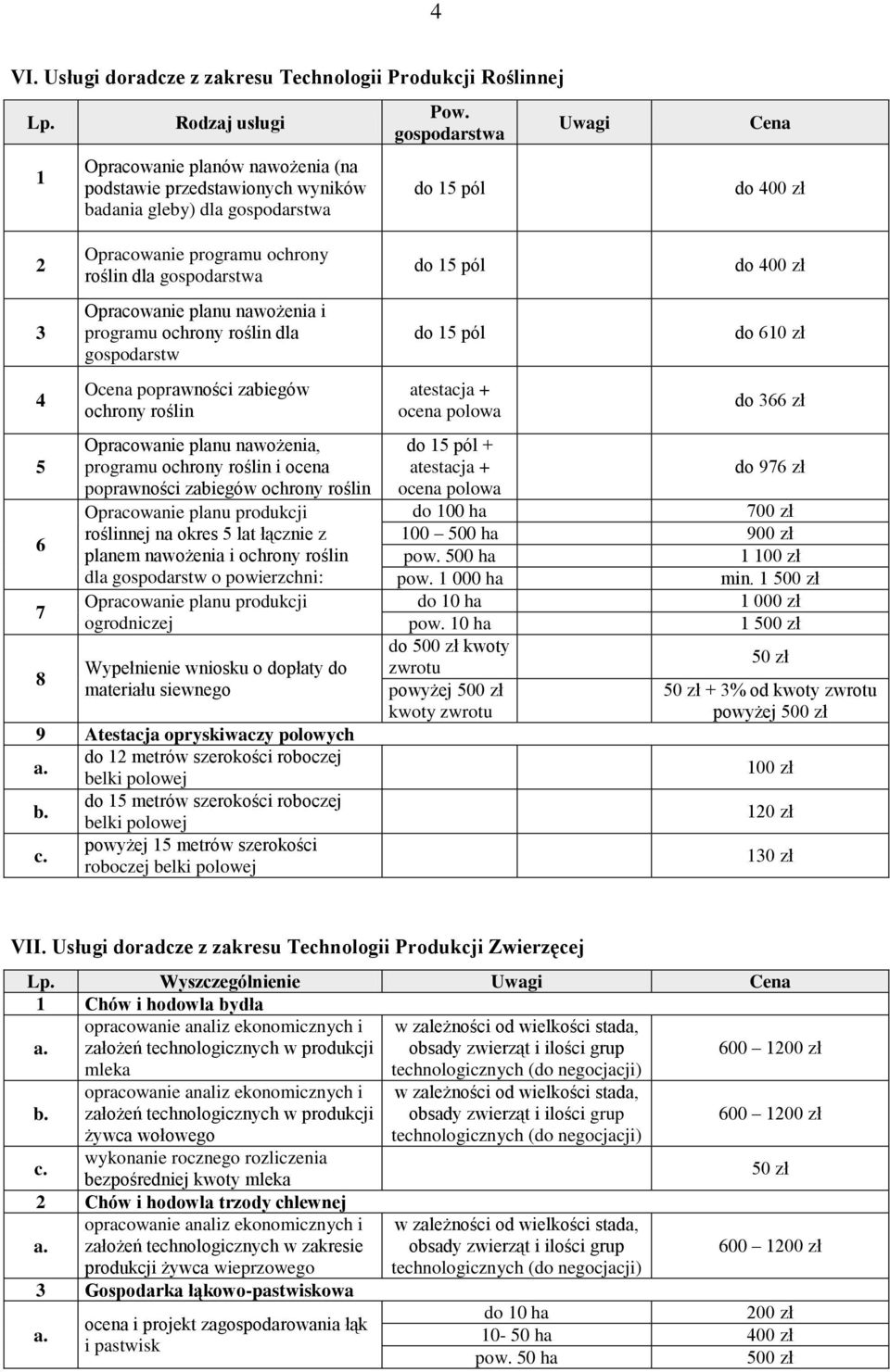 zabiegów ochrony roślin Opracowanie planu nawożenia, programu ochrony roślin i ocena poprawności zabiegów ochrony roślin Opracowanie planu produkcji roślinnej na okres 5 lat łącznie z planem