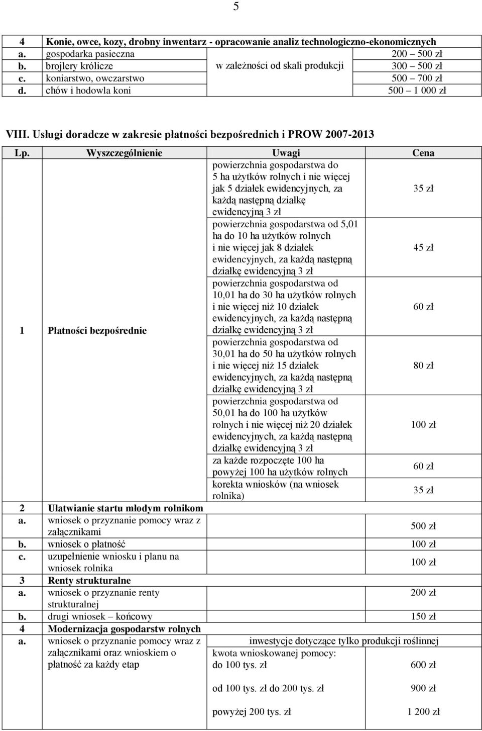 Usługi doradcze w zakresie płatności bezpośrednich i PROW 2007-2013 powierzchnia gospodarstwa do 5 ha użytków rolnych i nie więcej jak 5 działek ewidencyjnych, za 35 zł każdą następną działkę