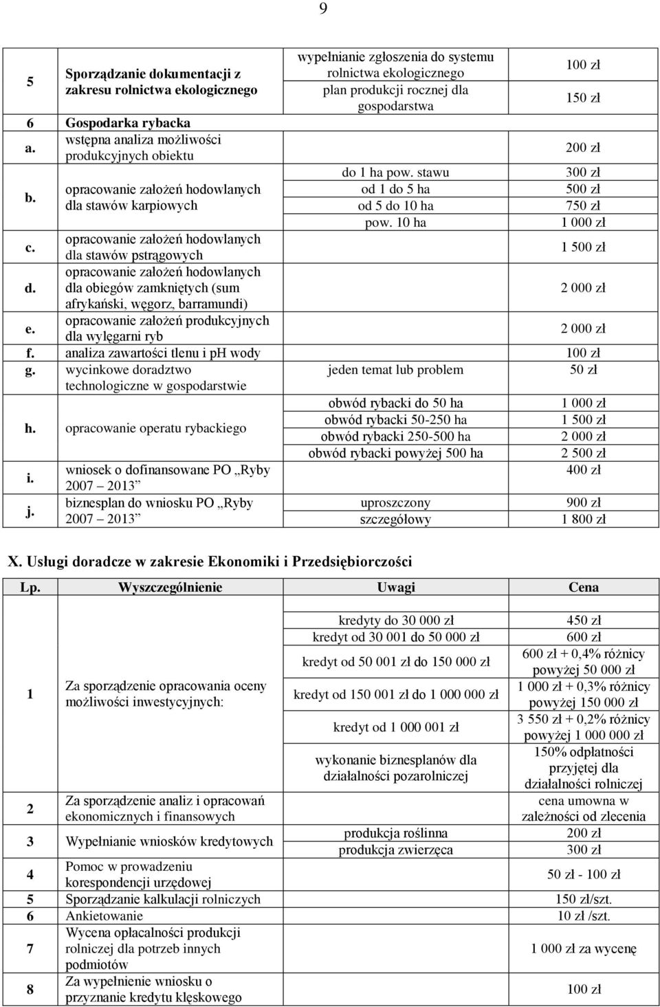 opracowanie założeń hodowlanych dla stawów pstrągowych 1 500 zł d. opracowanie założeń hodowlanych dla obiegów zamkniętych (sum 2 000 zł afrykański, węgorz, barramundi) e.