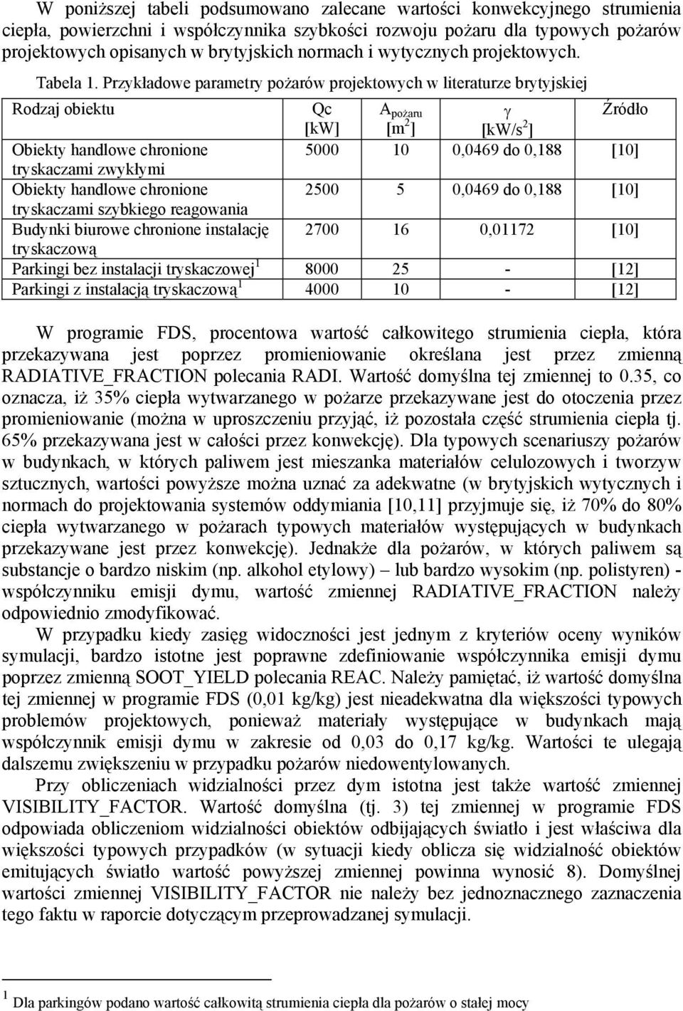 Przykładowe parametry pożarów projektowych w literaturze brytyjskiej Rodzaj obiektu Qc A pożaru γ Źródło [kw] [m 2 ] [kw/s 2 ] Obiekty handlowe chronione 5000 10 0,0469 do 0,188 [10] tryskaczami