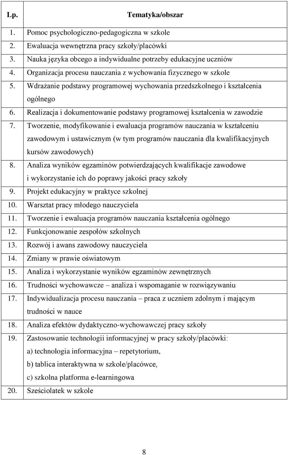 Realizacja i dokumentowanie podstawy programowej kształcenia w zawodzie 7.