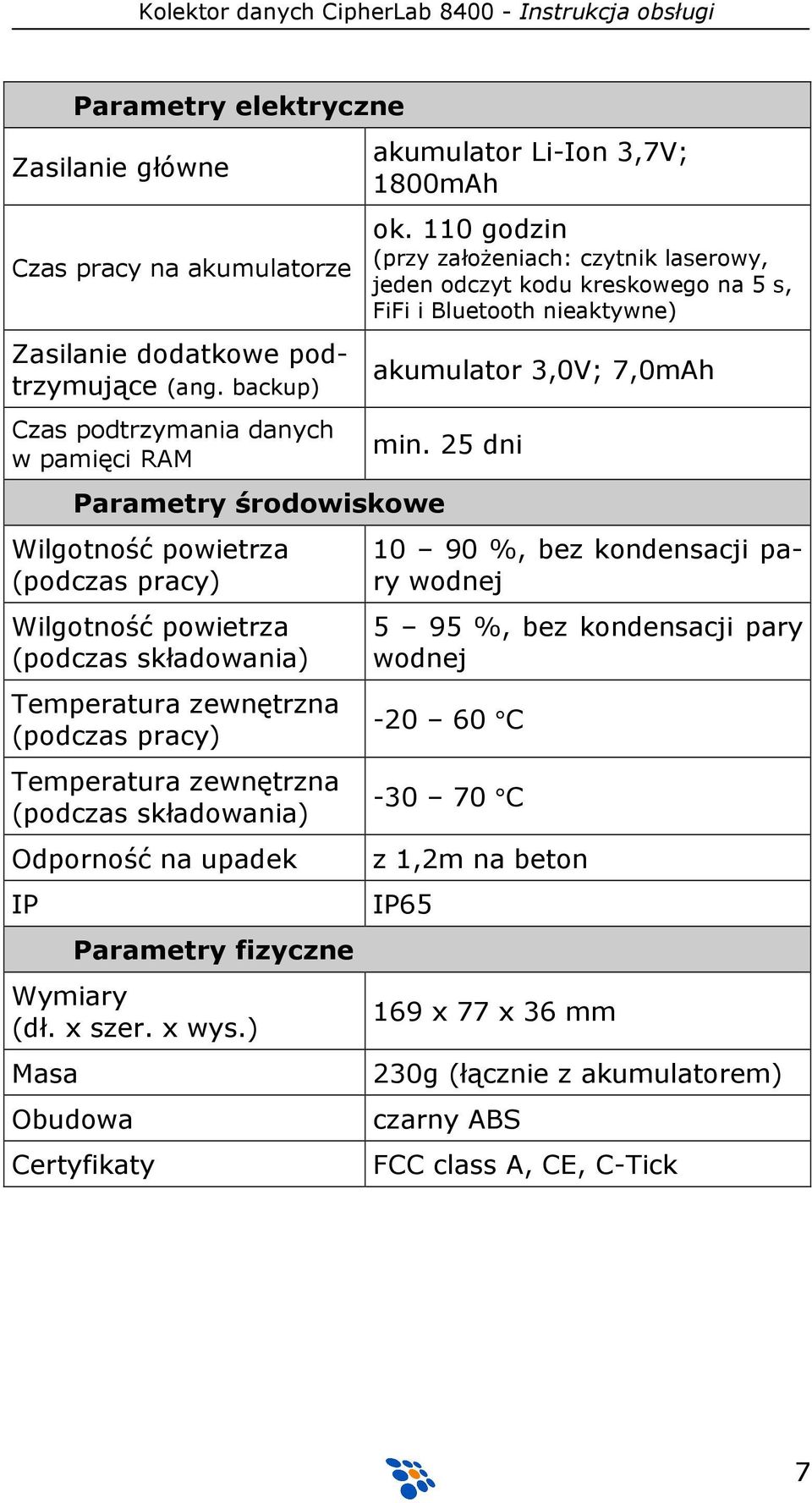 Temperatura zewnętrzna (podczas składowania) Odporność na upadek IP Parametry fizyczne Wymiary (dł. x szer. x wys.) Masa Obudowa Certyfikaty akumulator Li-Ion 3,7V; 1800mAh ok.
