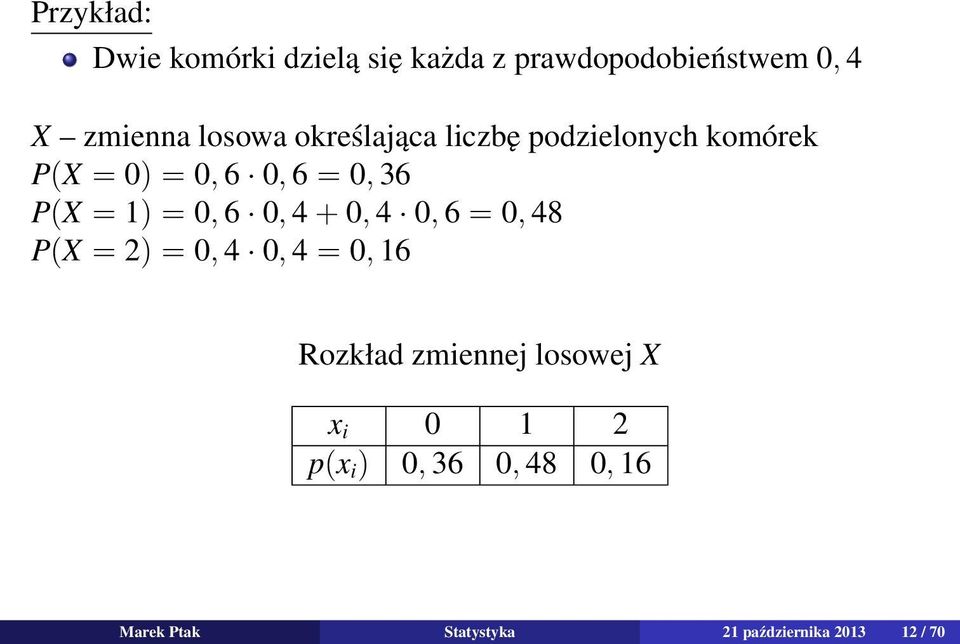 6 0, 4 + 0, 4 0, 6 = 0, 48 P(X = 2) = 0, 4 0, 4 = 0, 16 Rozkład zmiennej losowej X