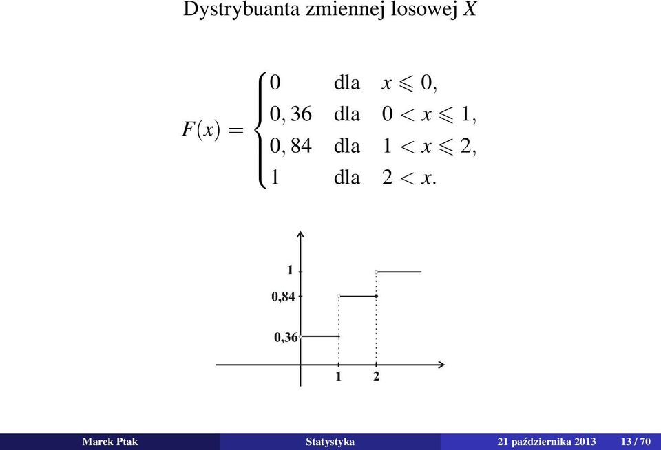 dla 1 < x 2, 1 dla 2 < x.