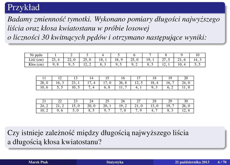 4 22, 0 25, 0 18, 1 18, 9 25, 0 19, 1 27, 5 21, 6 14, 3 Kłos (cm) 9, 8 9, 5 12, 2 8, 3 9, 5 9, 2 8, 5 12, 1 10, 4 5, 5 11 12 13 14 15 16 17 18 19 20 28, 0 16, 3 23, 1 17, 4 17, 0 26, 8 12, 5