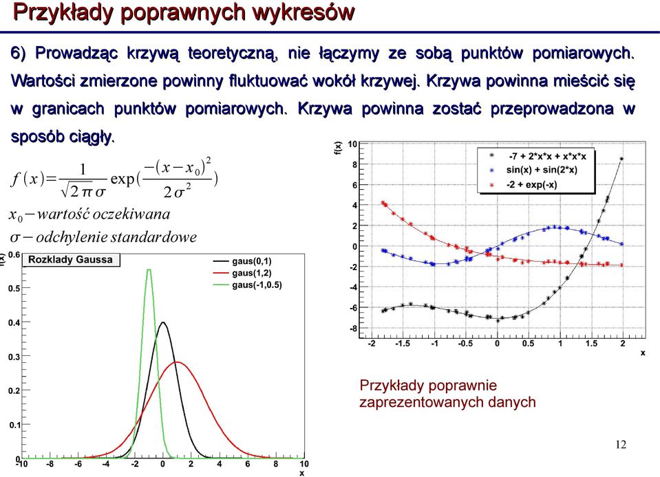 Krzywa powinna mieścić się w granicach punktów pomiarowych.