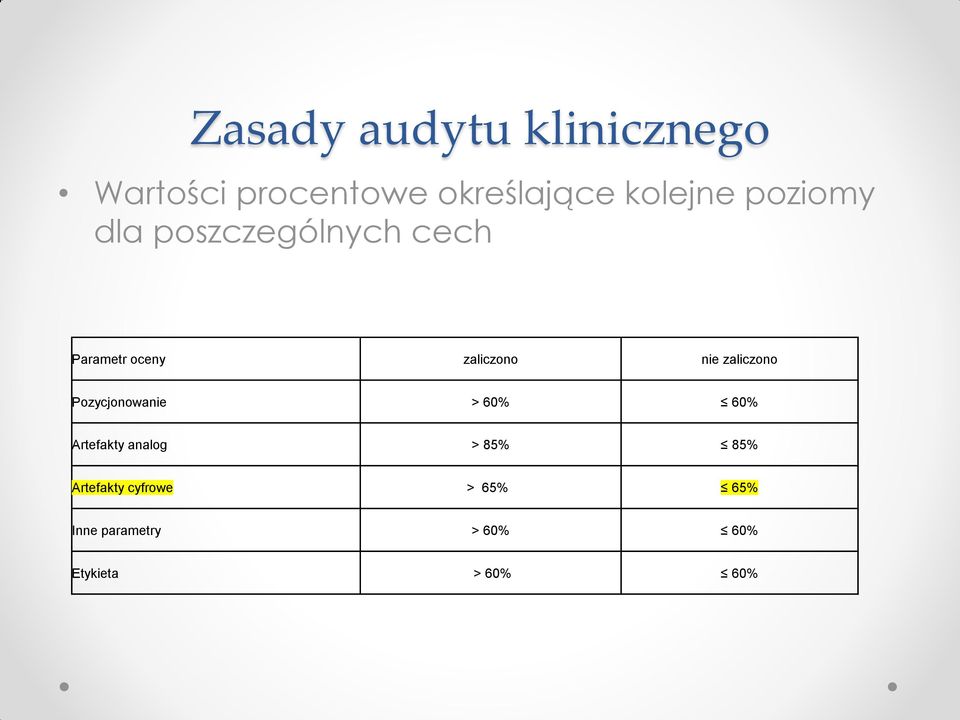 nie zaliczono Pozycjonowanie > 60% 60% Artefakty analog > 85%