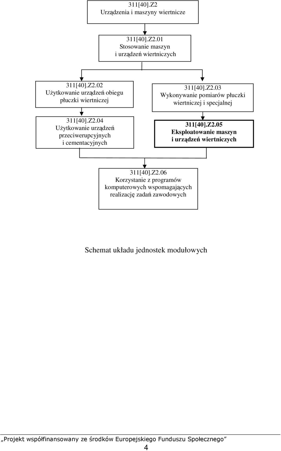 Z2.05 Eksploatowanie maszyn i urządzeń wiertniczych 311[40].Z2.06 Korzystanie z programów komputerowych wspomagających