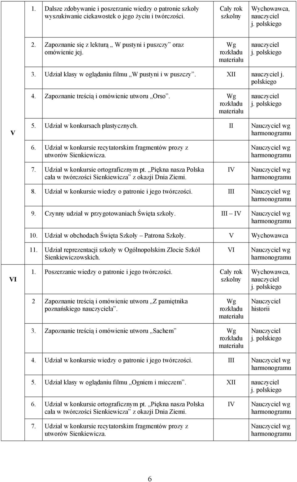 Udział w konkursach plastycznych. II 6. Udział w konkursie recytatorskim fragmentów prozy z utworów Sienkiewicza. 7. Udział w konkursie ortograficznym pt.