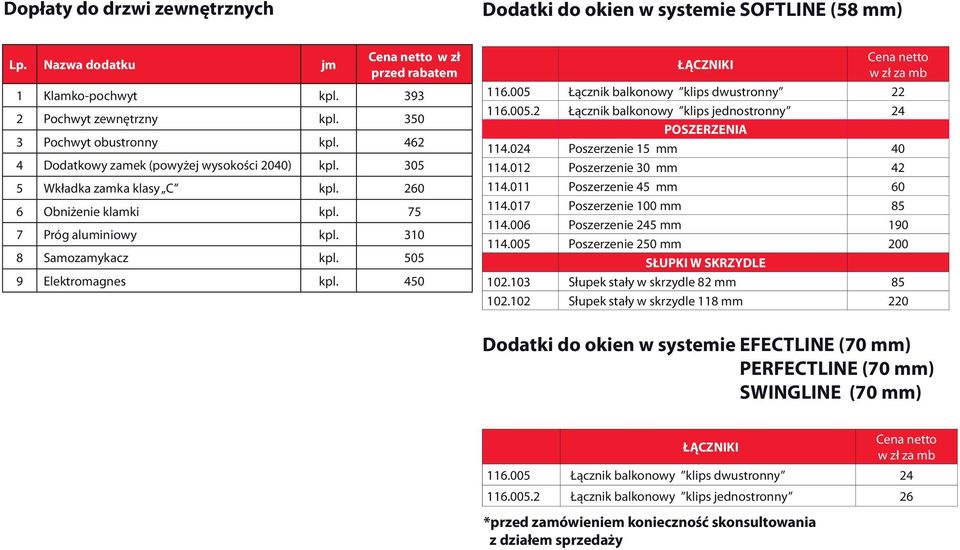 505 9 elektromagnes kpl. 450 ŁĄCZNIKI cena netto w zł za mb 116.005 łącznik balkonowy klips dwustronny 22 116.005.2 łącznik balkonowy klips jednostronny 24 POSZERZENIA 114.