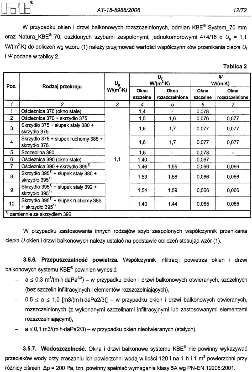 Tablica 2 Szczeblina Oscieznica rozszczelnione2 4 Skrzydlo 1,40 0,078-0,067 0,076 Okna f./j Okna 1,55 1,6 1,7 0,077 567 1,58 375 3951) - - W/(m2.